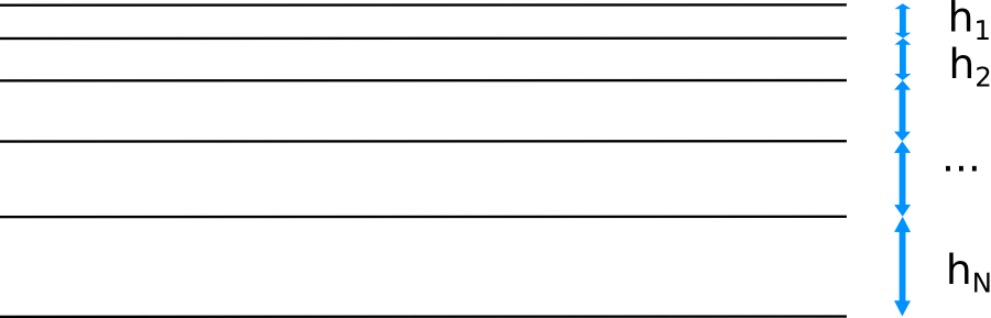 Biased grid
