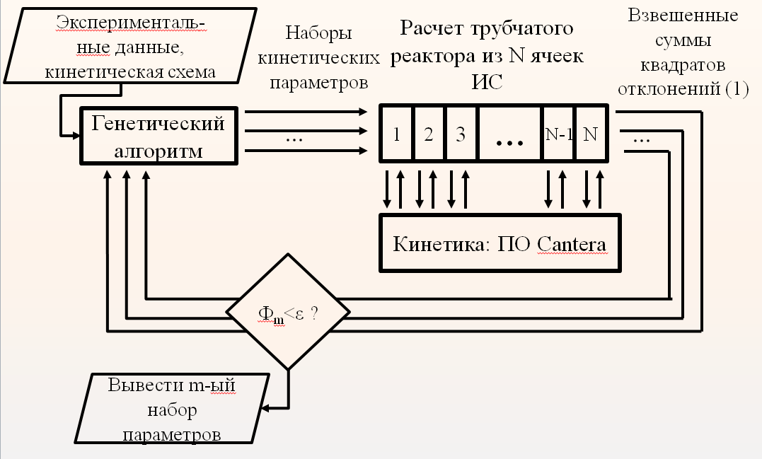 Scheme_mech_optimiz_1.png